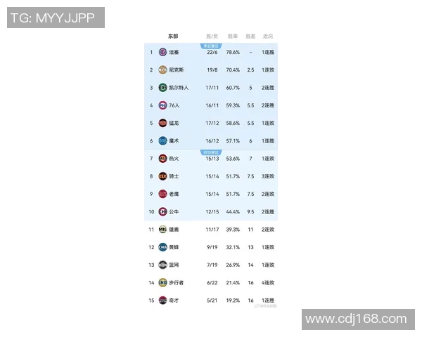 [2026年02月15日] NBA最新排名深度解析：掘金险胜重返前三，西部3-6名乱局加剧